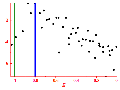 Strength function log